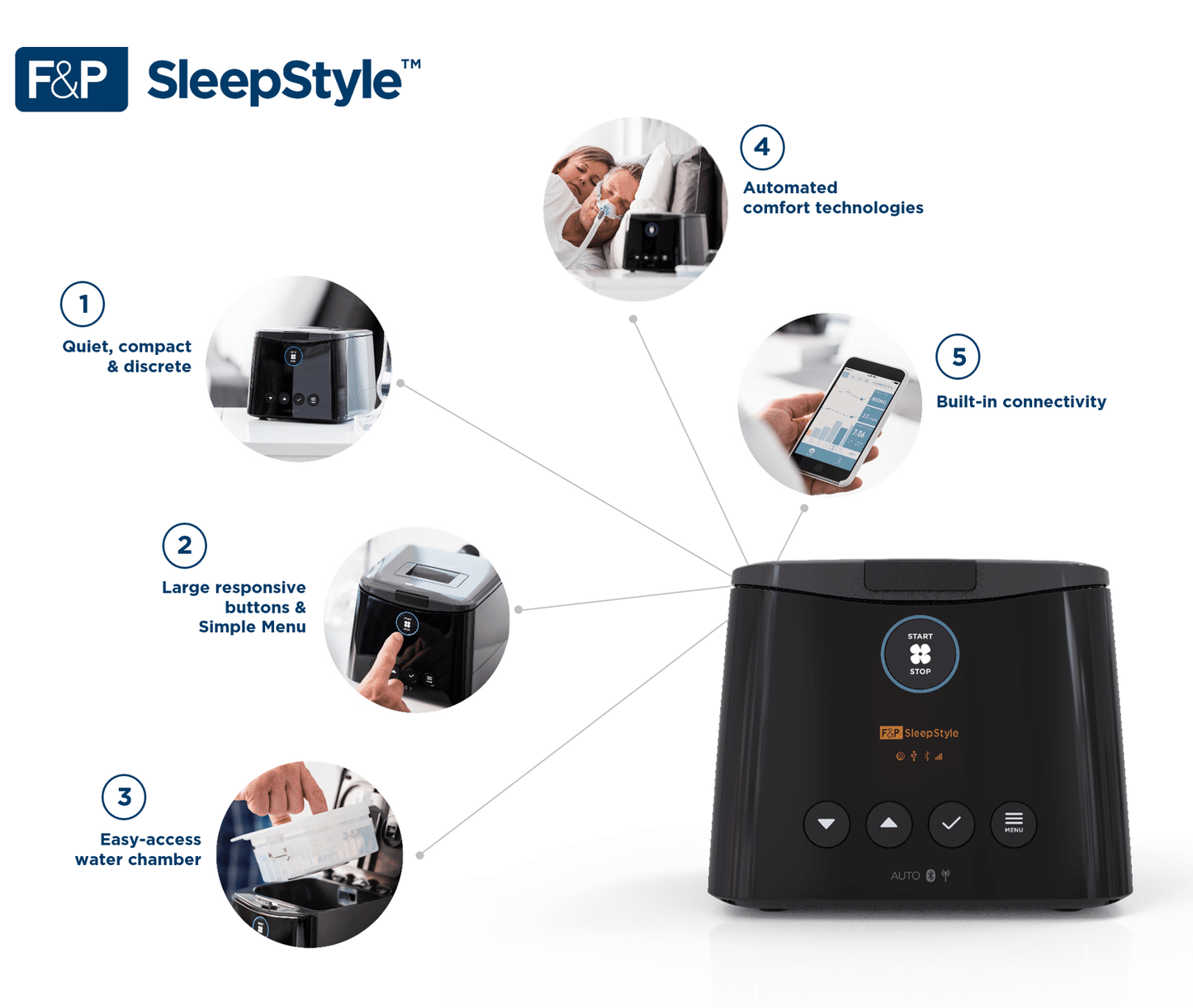 SleepStyle CPAP key features