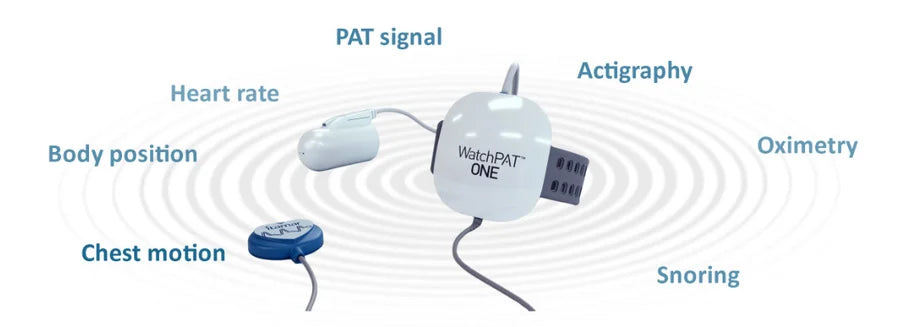 WatchPat ONE Advanced home sleep test